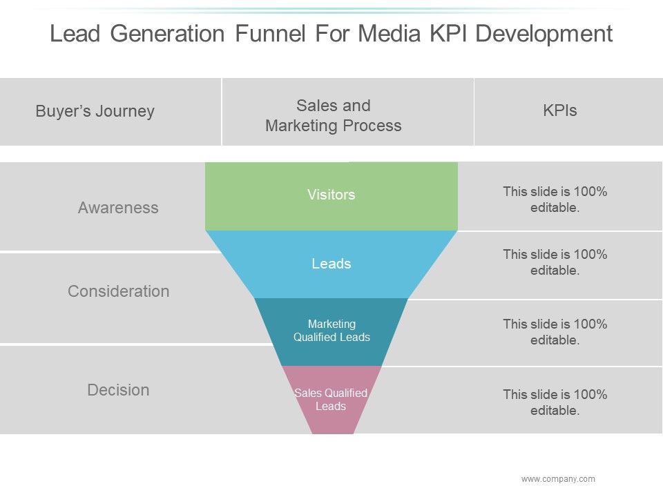 Lead_Generation_Funnel_For_Media_Kpi_Development_Ppt_PowerPoint_Presentation_Slide_Download_Slide_1.jpg