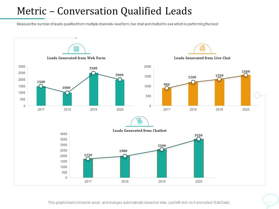 Lead_Generation_Initiatives_Through_Chatbots_Metric_Conversation_Qualified_Leads_Mockup_PDF_Slide_1.jpg