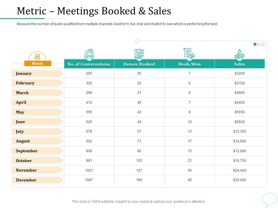Lead_Generation_Initiatives_Through_Chatbots_Metric_Meetings_Booked_And_Sales_Themes_PDF_Slide_1.jpg