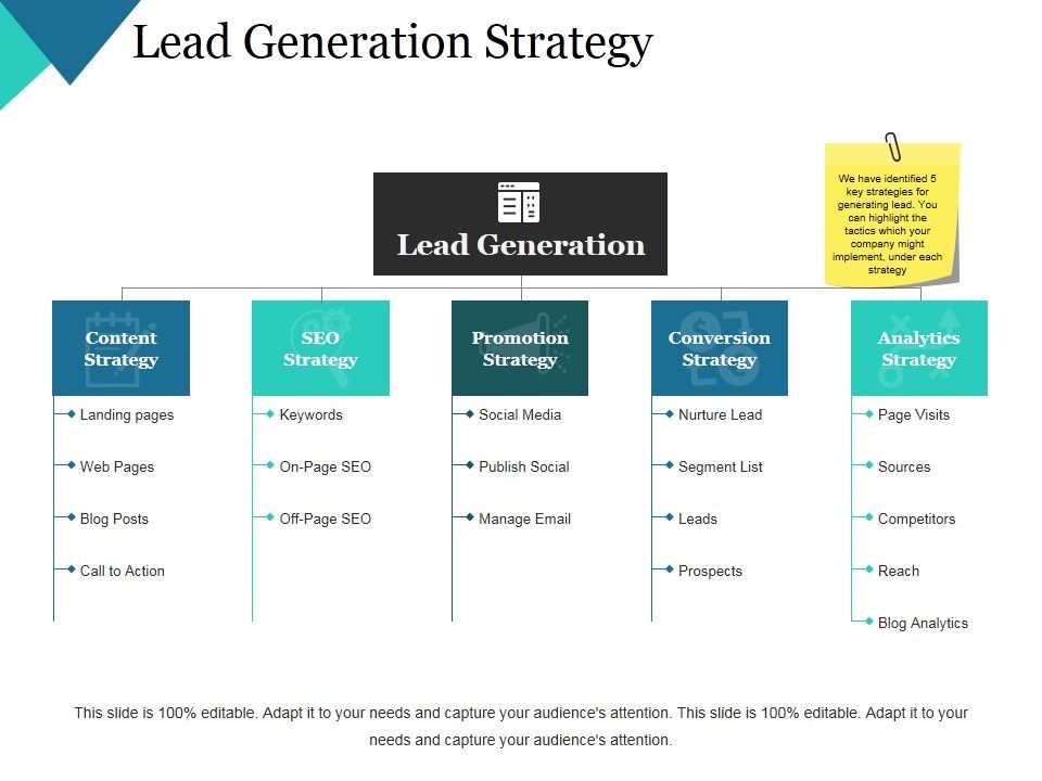Lead_Generation_Strategy_Ppt_PowerPoint_Presentation_Gallery_Clipart_Slide_1.jpg