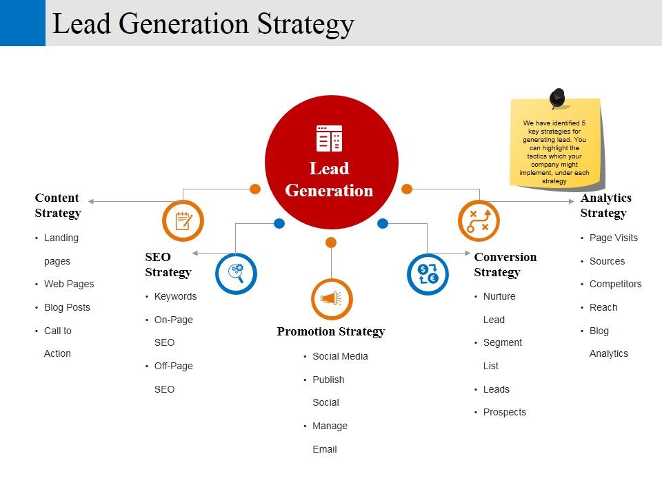 Lead_Generation_Strategy_Ppt_PowerPoint_Presentation_Portfolio_Files_Slide_1.jpg