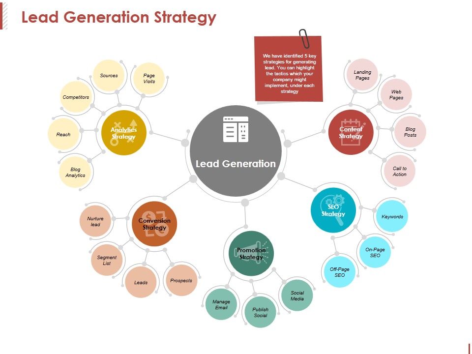 Lead_Generation_Strategy_Ppt_PowerPoint_Presentation_Show_Design_Templates_Slide_1.jpg