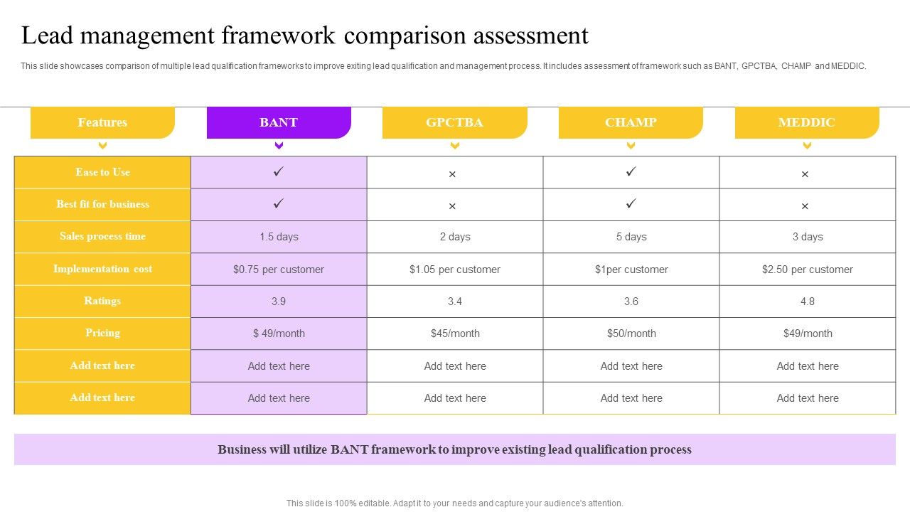 Lead_Management_Framework_Comparison_Assessment_Ppt_Pictures_Portfolio_PDF_Slide_1.jpg