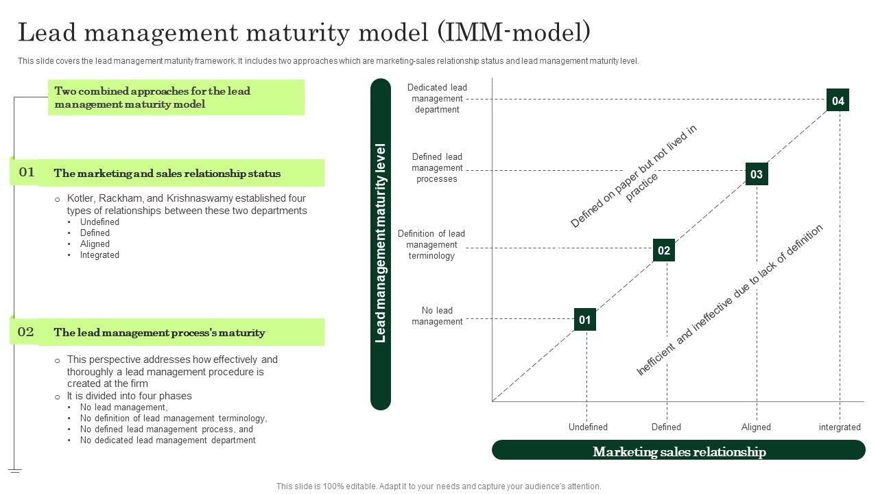 Lead_Management_Maturity_Model_IMM_Model_Enhancing_Client_Lead_Conversion_Rates_Slides_PDF_Slide_1.jpg