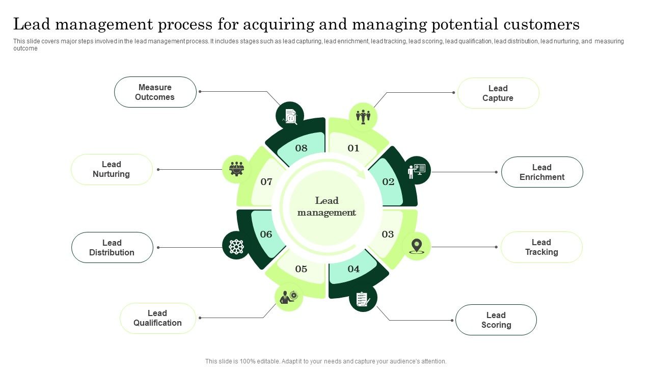 Lead_Management_Process_For_Acquiring_And_Managing_Potential_Customers_Rules_PDF_Slide_1.jpg