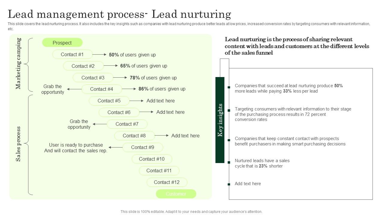 Lead_Management_Process_Lead_Nurturing_Enhancing_Client_Lead_Conversion_Rates_Formats_PDF_Slide_1.jpg
