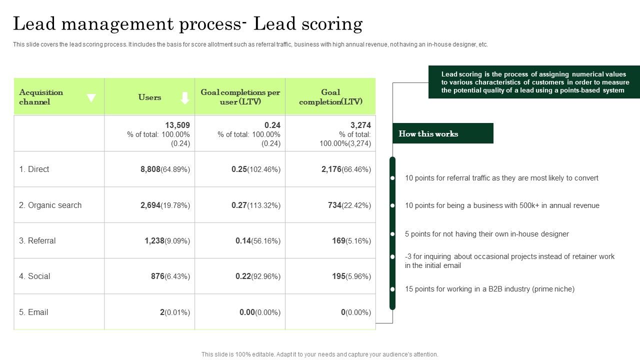 Lead_Management_Process_Lead_Scoring_Enhancing_Client_Lead_Conversion_Rates_Mockup_PDF_Slide_1.jpg