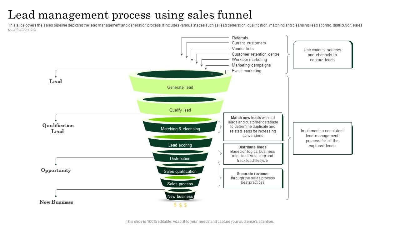 Lead_Management_Process_Using_Sales_Funnel_Enhancing_Client_Lead_Conversion_Rates_Microsoft_PDF_Slide_1.jpg