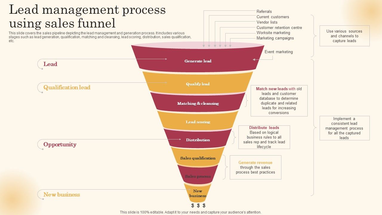 Lead_Management_Process_Using_Sales_Funnel_Improving_Lead_Generation_Process_Designs_PDF_Slide_1.jpg