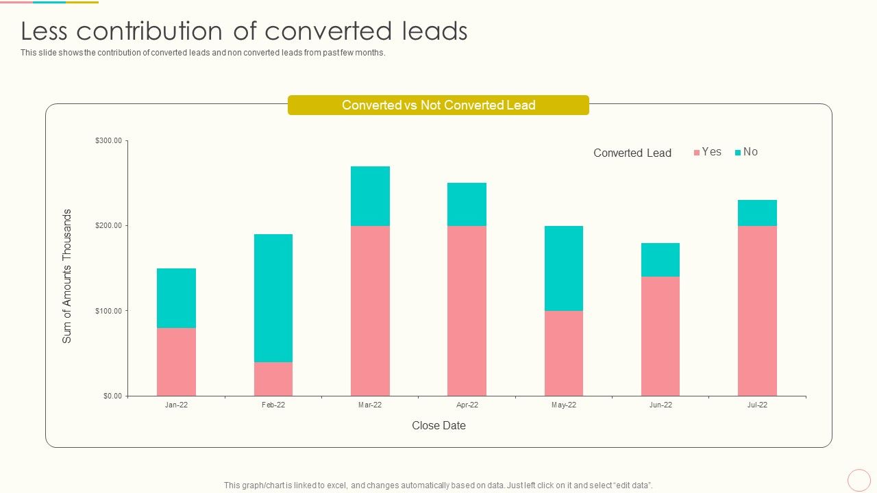 Lead_Management_To_Engage_Potential_Customers_Less_Contribution_Of_Converted_Leads_Template_PDF_Slide_1.jpg