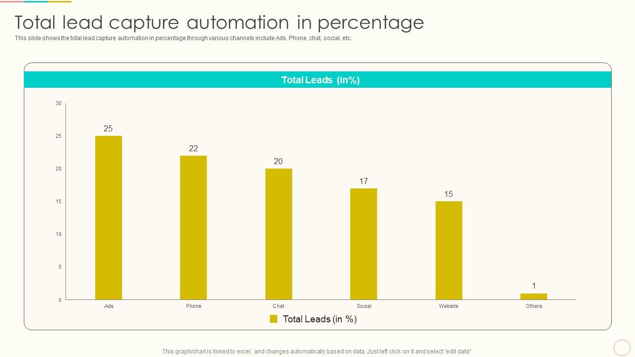 Lead_Management_To_Engage_Potential_Customers_Total_Lead_Capture_Automation_In_Percentage_Rules_PDF_Slide_1.jpg