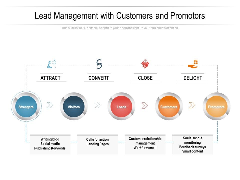 Lead_Management_With_Customers_And_Promotors_Ppt_PowerPoint_Presentation_Gallery_Professional_PDF_Slide_1.jpg