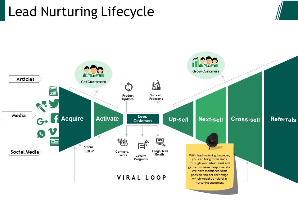 Lead_Nurturing_Lifecycle_Ppt_PowerPoint_Presentation_Outline_Summary_Slide_1.jpg
