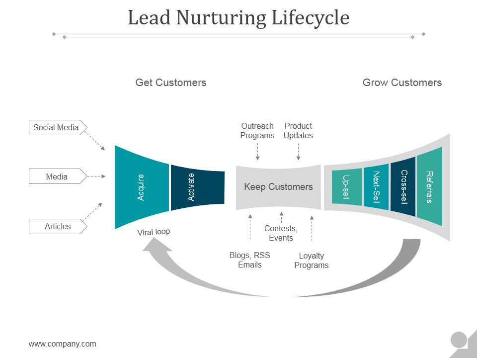 Lead_Nurturing_Lifecycle_Ppt_PowerPoint_Presentation_Portfolio_Slide_1.jpg