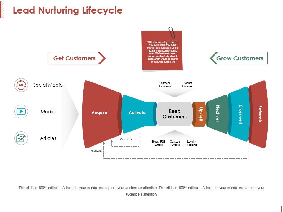 Lead_Nurturing_Lifecycle_Ppt_PowerPoint_Presentation_Professional_Templates_Slide_1.jpg