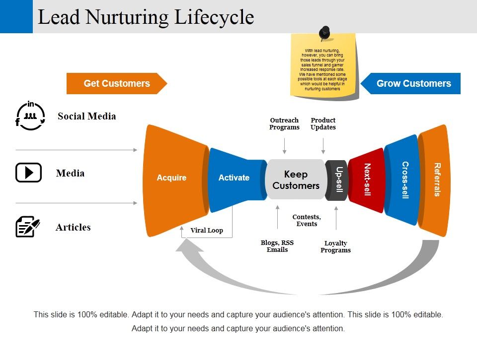 Lead_Nurturing_Lifecycle_Ppt_PowerPoint_Presentationmodel_Brochure_Slide_1.jpg