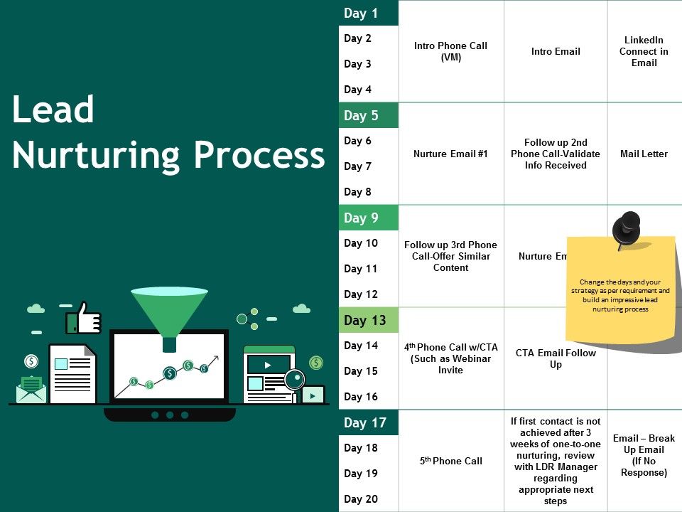 Lead_Nurturing_Process_Ppt_PowerPoint_Presentation_Infographic_Template_Example_Topics_Slide_1.jpg