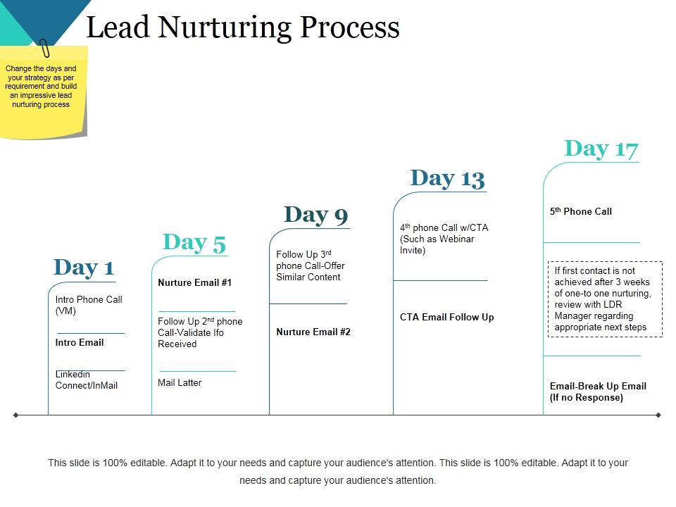 Lead_Nurturing_Process_Ppt_PowerPoint_Presentation_Model_Guide_Slide_1.jpg