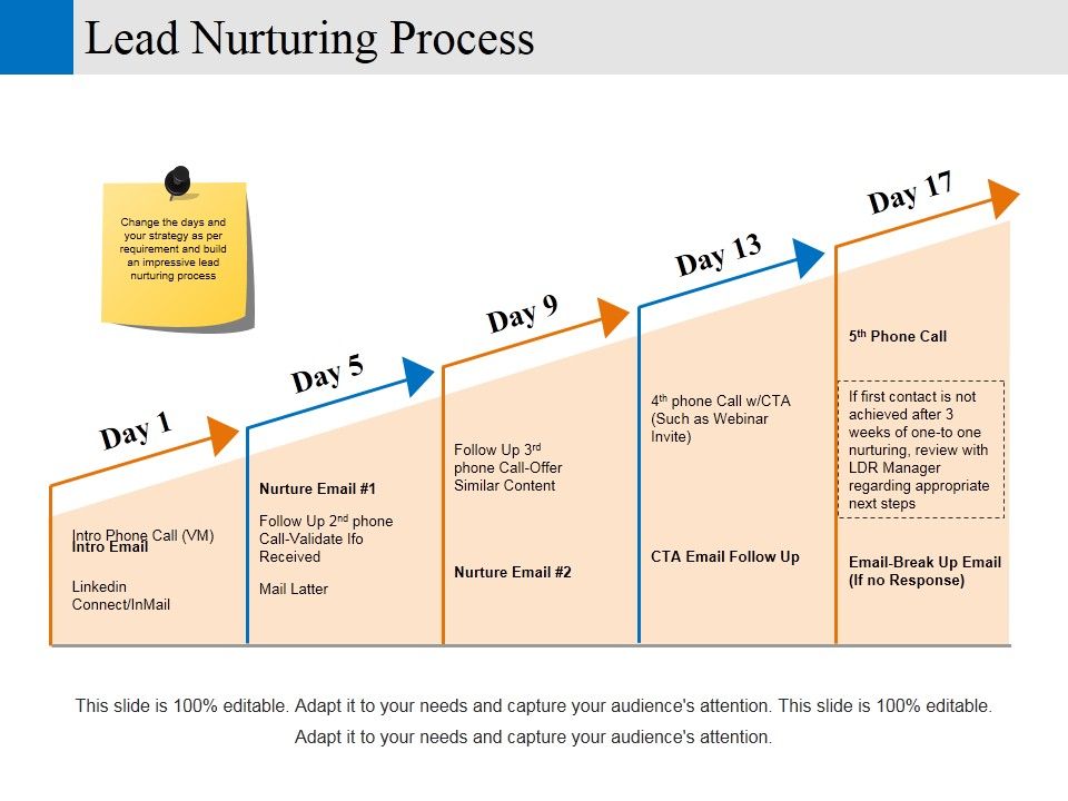 Lead_Nurturing_Process_Ppt_PowerPoint_Presentation_Pictures_Infographics_Slide_1.jpg