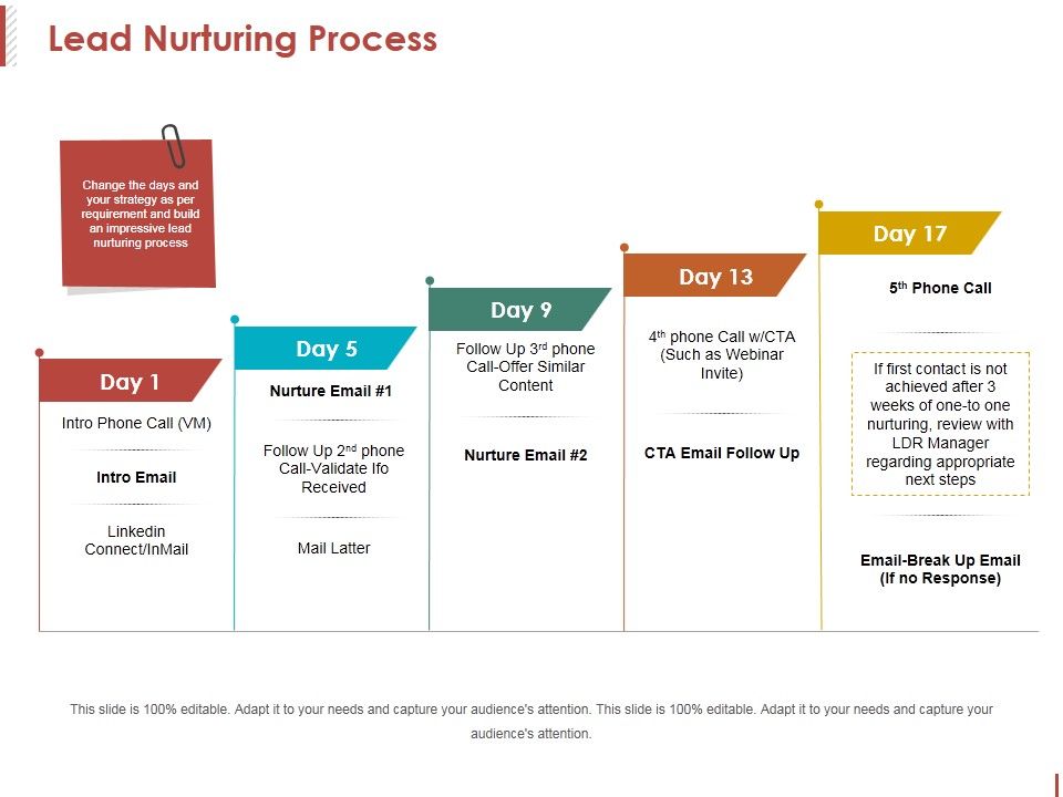 Lead_Nurturing_Process_Ppt_PowerPoint_Presentation_Portfolio_Gridlines_Slide_1.jpg