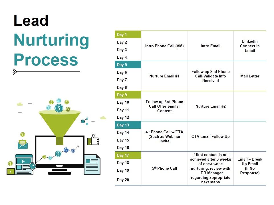 Lead_Nurturing_Process_Ppt_PowerPoint_Presentation_Slides_Guidelines_Slide_1.jpg
