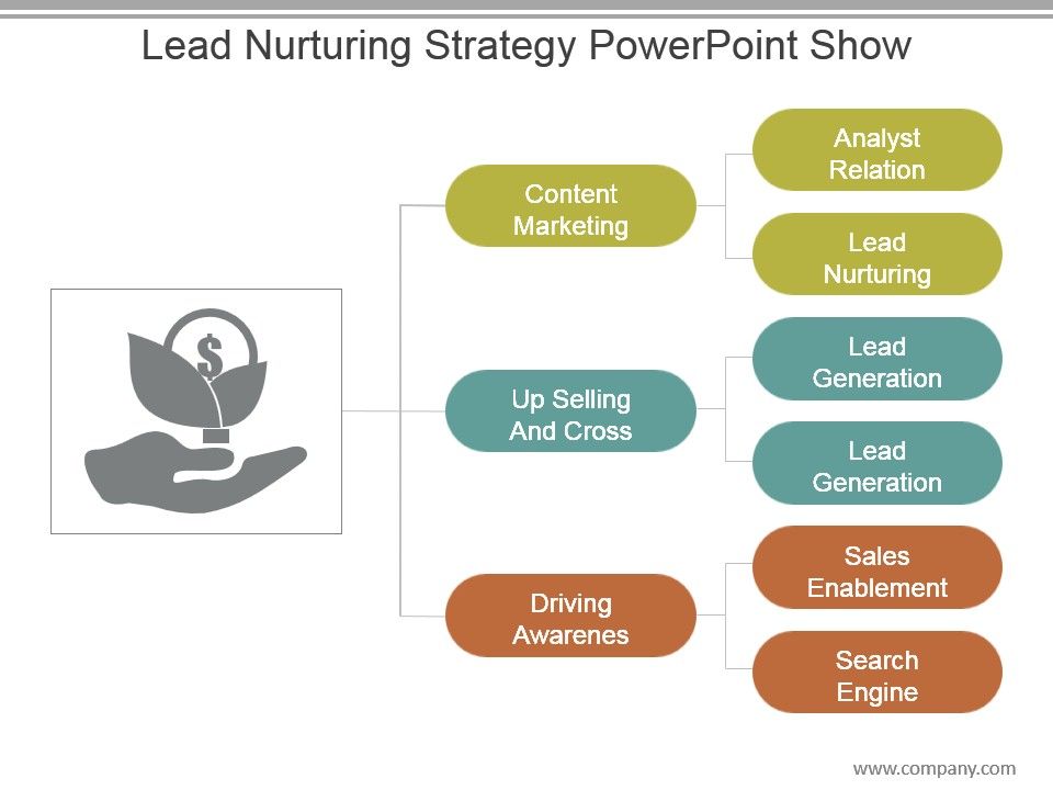 Lead_Nurturing_Strategy_Powerpoint_Show_1.jpg
