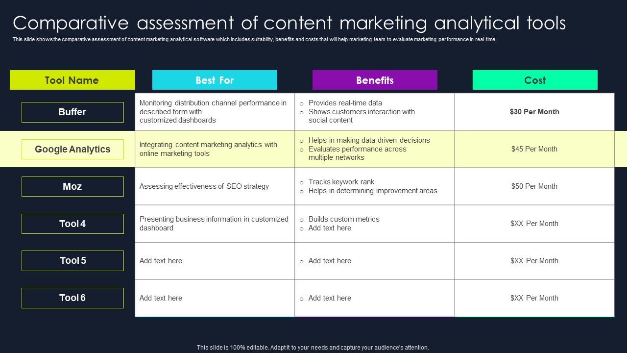 Lead_Nurturing_Tactics_For_Lead_Generation_Comparative_Assessment_Of_Content_Marketing_Analytical_Tools_Themes_PDF_Slide_1.jpg