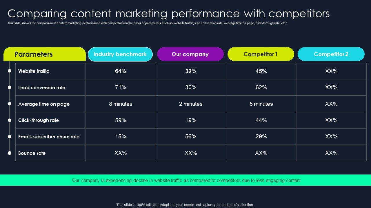 Lead_Nurturing_Tactics_For_Lead_Generation_Comparing_Content_Marketing_Performance_With_Competitors_Demonstration_PDF_Slide_1.jpg