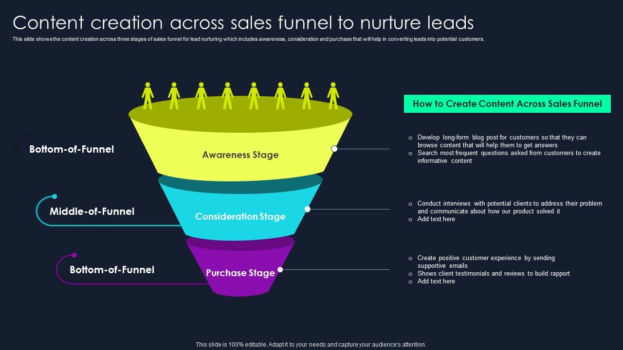 Lead_Nurturing_Tactics_For_Lead_Generation_Content_Creation_Across_Sales_Funnel_To_Nurture_Leads_Rules_PDF_Slide_1.jpg
