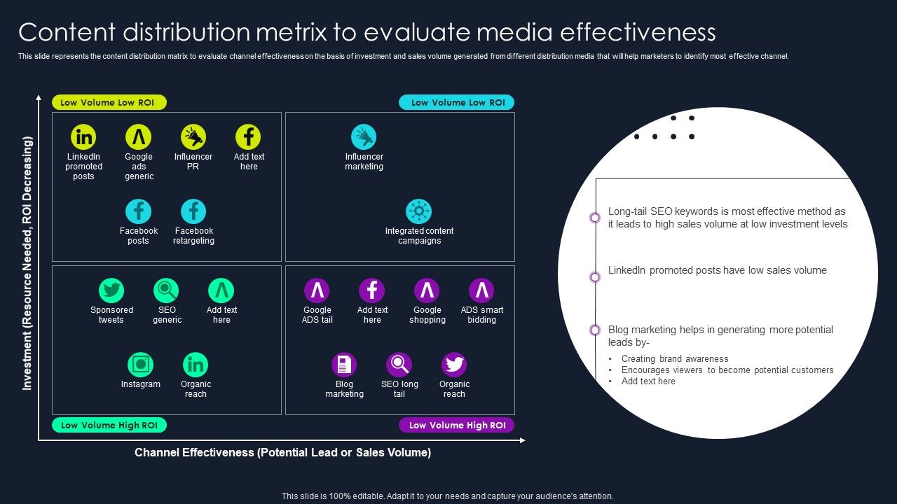 Lead_Nurturing_Tactics_For_Lead_Generation_Content_Distribution_Metrix_To_Evaluate_Media_Effectiveness_Mockup_PDF_Slide_1.jpg