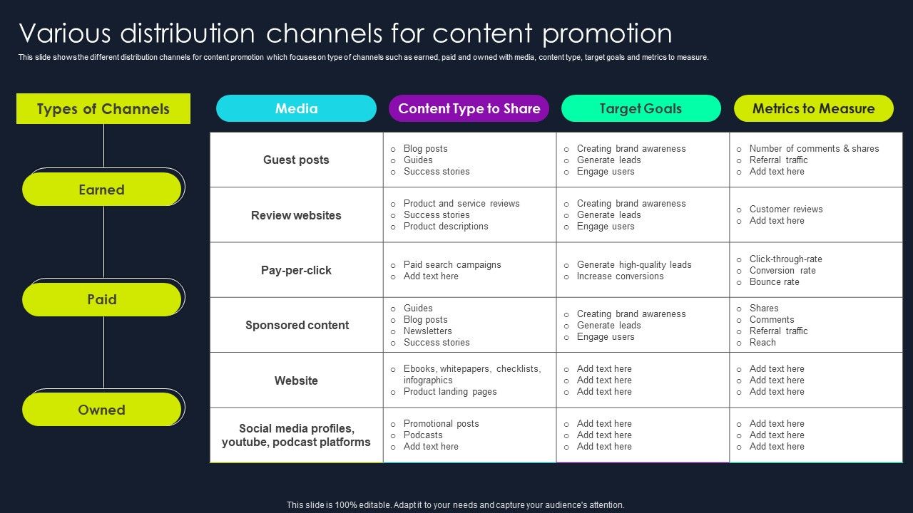 Lead_Nurturing_Tactics_For_Lead_Generation_Various_Distribution_Channels_For_Content_Promotion_Icons_PDF_Slide_1.jpg