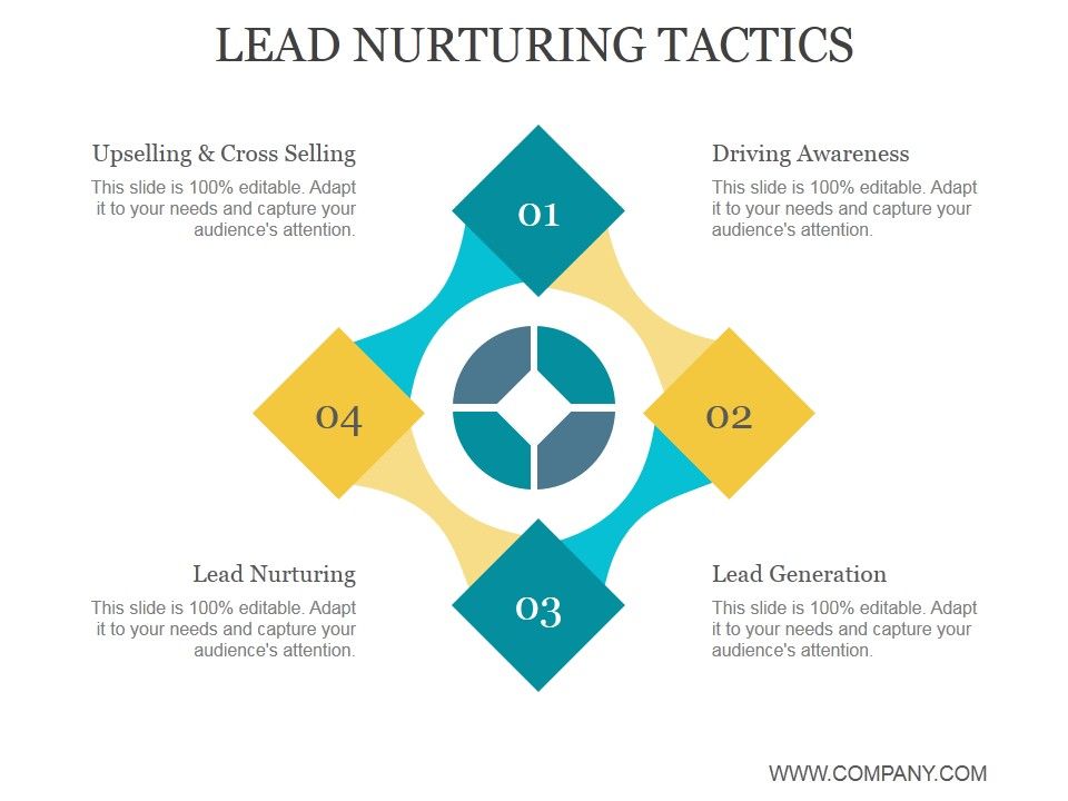 Lead_Nurturing_Tactics_Ppt_PowerPoint_Presentation_Information_Slide_1.jpg
