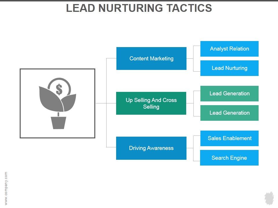 Lead_Nurturing_Tactics_Ppt_PowerPoint_Presentation_Shapes_Slide_1.jpg