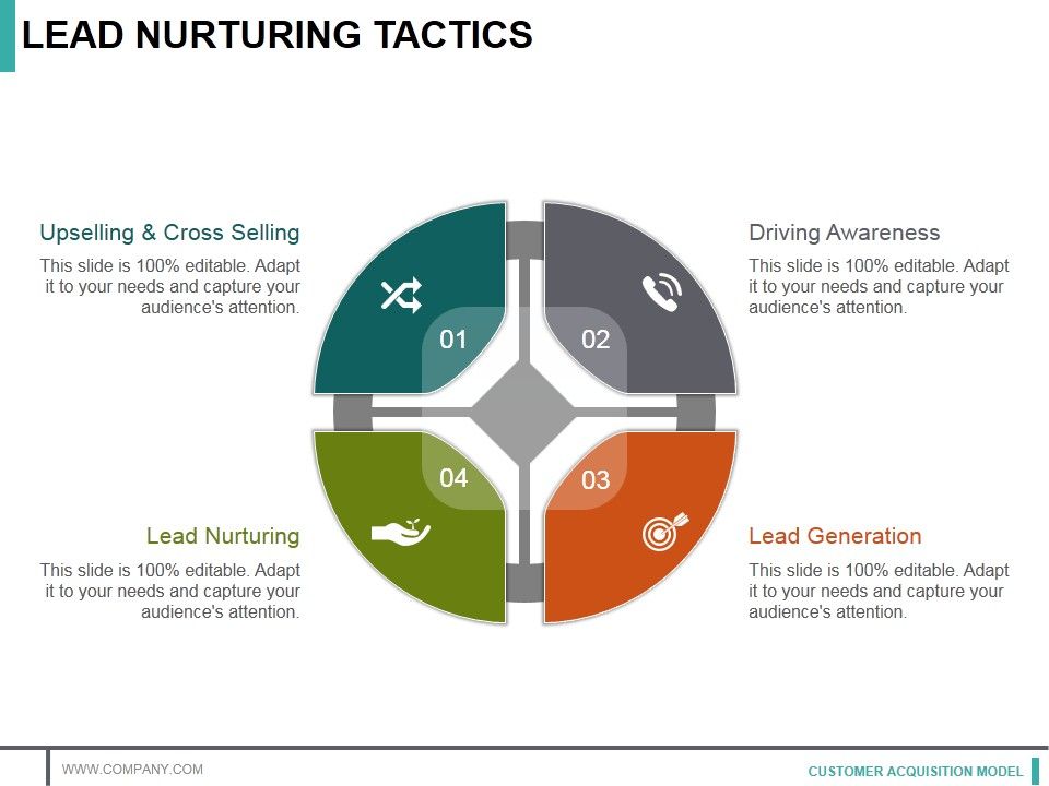 Lead_Nurturing_Tactics_Template_1_Ppt_PowerPoint_Presentation_Model_Visual_Aids_Slide_1.jpg