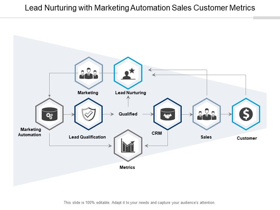 Lead_Nurturing_With_Marketing_Automation_Sales_Customer_Metrics_Ppt_PowerPoint_Presentation_Outline_Demonstration_Slide_1.jpg