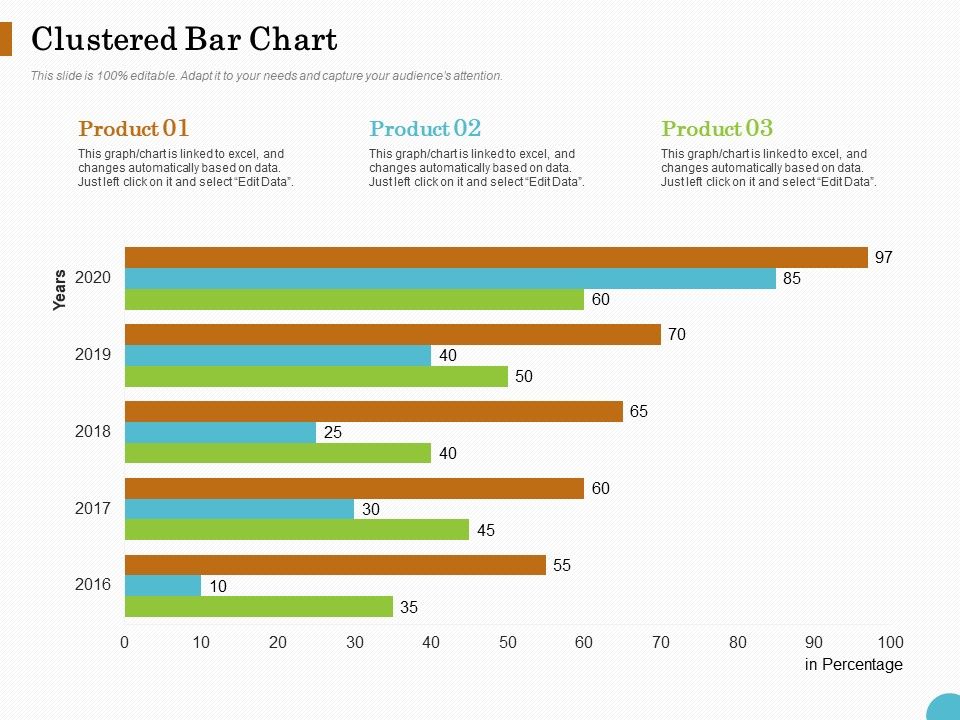 Lead_Ranking_Sales_Methodology_Model_Clustered_Bar_Chart_Ppt_PowerPoint_Presentation_Styles_Introduction_PDF_Slide_1.jpg