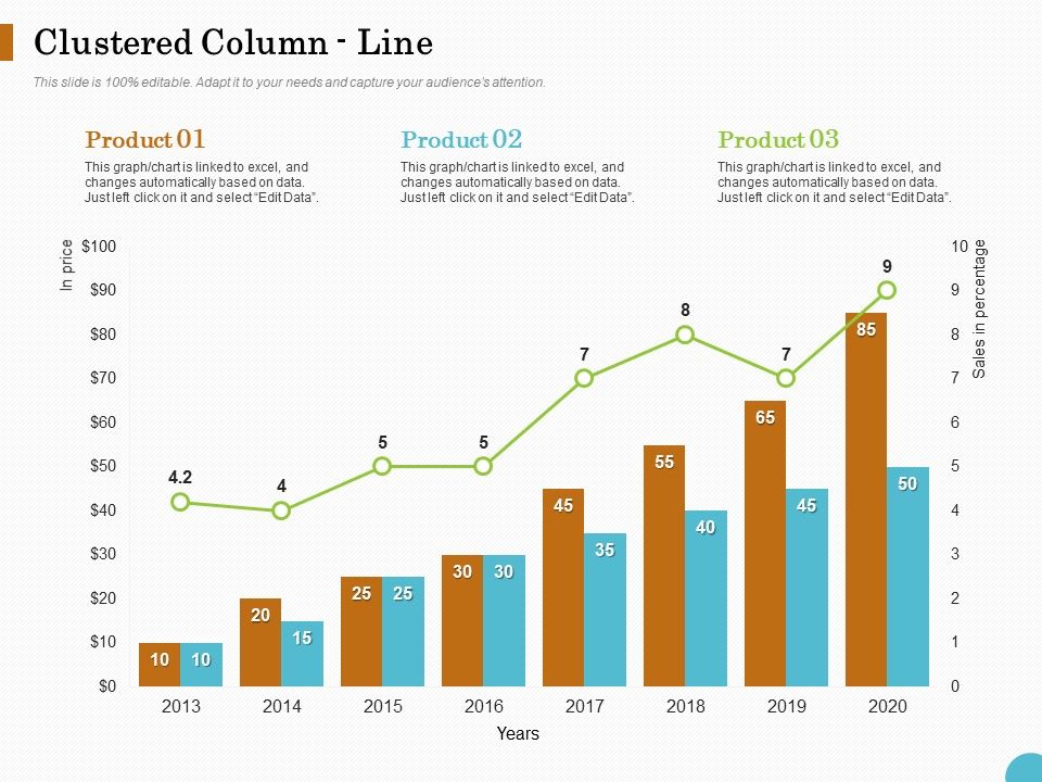 Lead_Ranking_Sales_Methodology_Model_Clustered_Column_Line_Ppt_PowerPoint_Presentation_Model_Background_Image_PDF_Slide_1.jpg