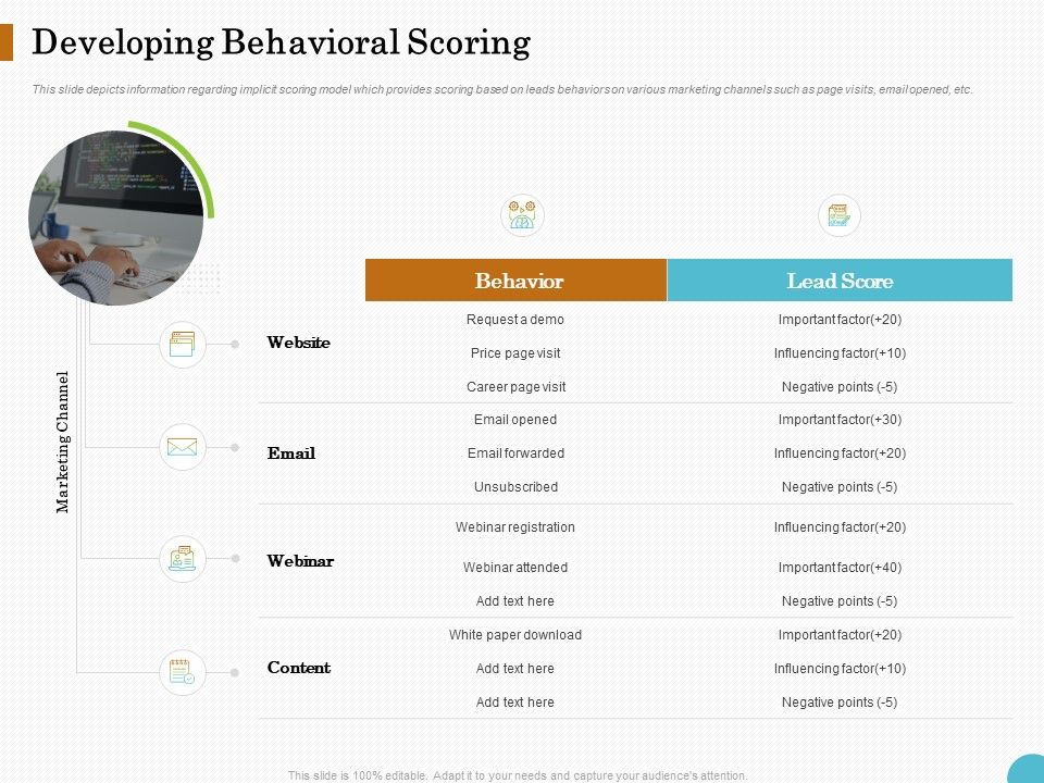 Lead_Ranking_Sales_Methodology_Model_Developing_Behavioral_Scoring_Ppt_PowerPoint_Presentation_Portfolio_Visual_Aids_PDF_Slide_1.jpg