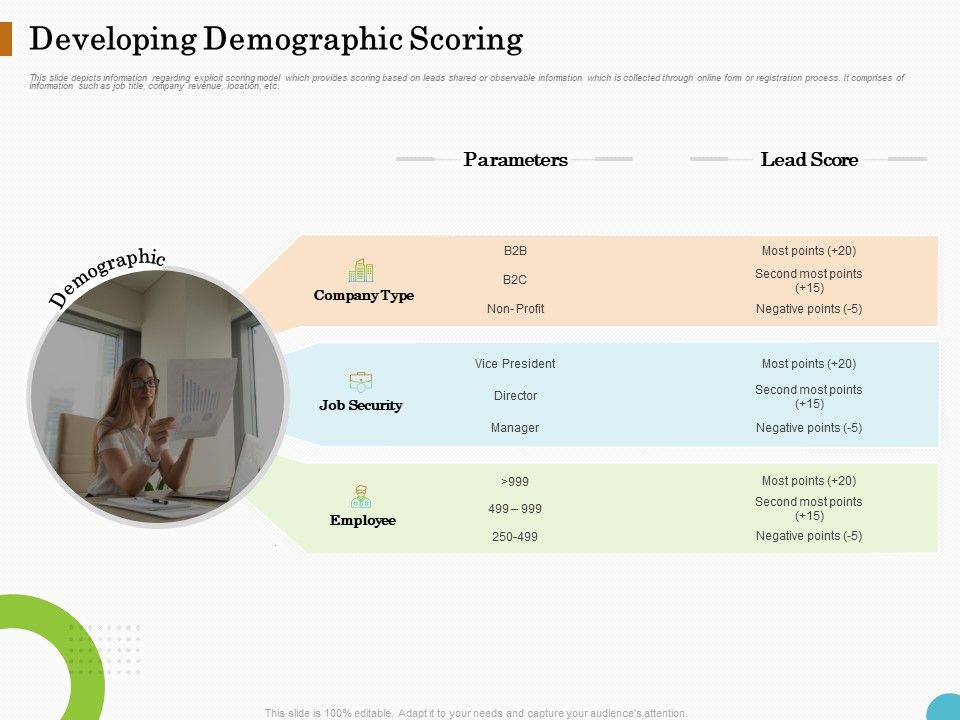 Lead_Ranking_Sales_Methodology_Model_Developing_Demographic_Scoring_Ppt_PowerPoint_Presentation_Slides_Design_Inspiration_PDF_Slide_1.jpg
