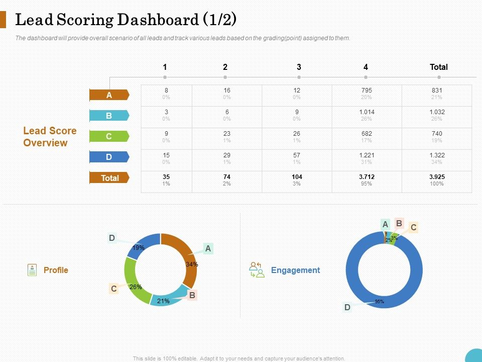 Lead_Ranking_Sales_Methodology_Model_Lead_Scoring_Dashboard_Profile_Ppt_PowerPoint_Presentation_Summary_Mockup_PDF_Slide_1.jpg