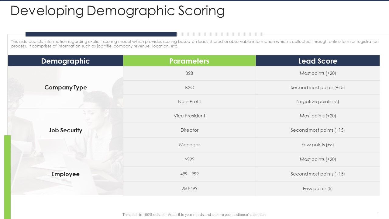 Lead_Scoring_AI_Model_Developing_Demographic_Scoring_Ppt_Inspiration_Show_PDF_Slide_1.jpg