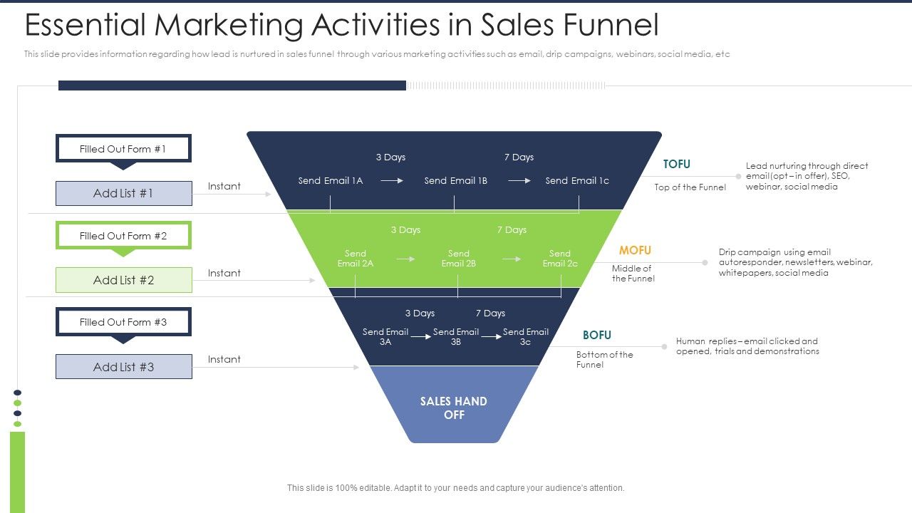 Lead_Scoring_AI_Model_Essential_Marketing_Activities_In_Sales_Funnel_Ppt_Outline_Display_PDF_Slide_1.jpg