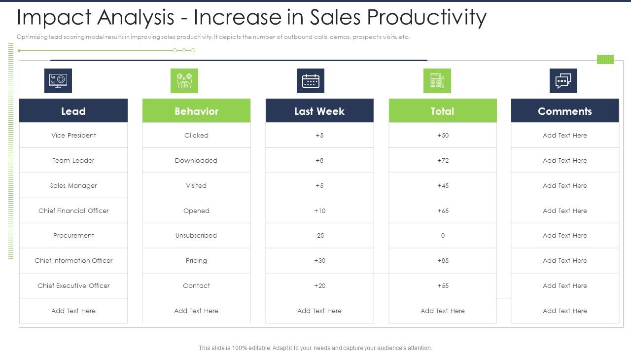 Lead_Scoring_AI_Model_Impact_Analysis_Increase_In_Sales_Productivity_Ppt_File_Guidelines_PDF_Slide_1.jpg