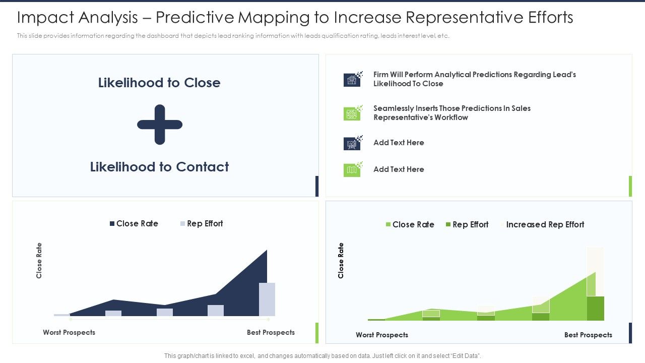 Lead_Scoring_AI_Model_Impact_Analysis_Predictive_Mapping_To_Increase_Representative_Efforts_Ppt_Slides_Objects_PDF_Slide_1.jpg