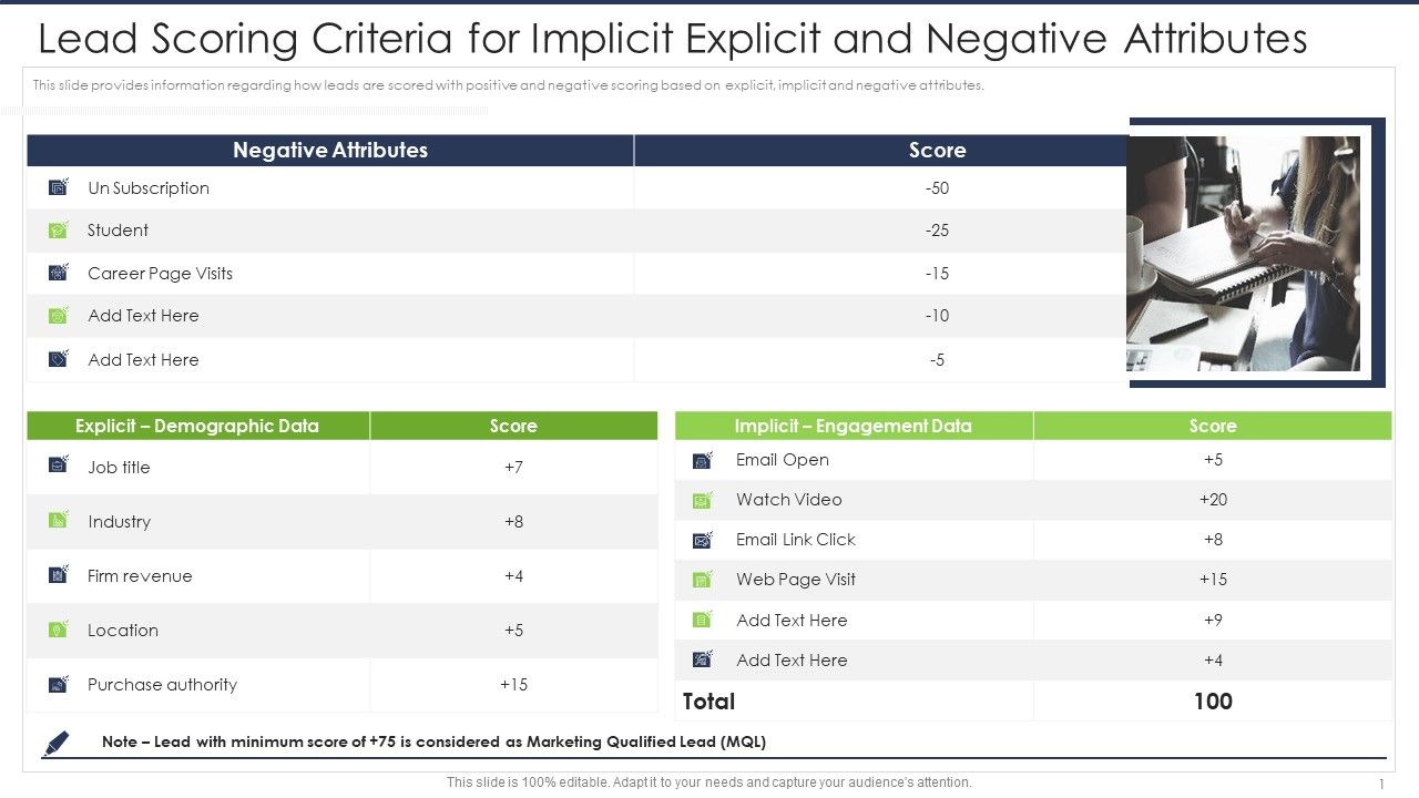 Lead_Scoring_AI_Model_Lead_Scoring_Criteria_For_Implicit_Explicit_And_Negative_Attributes_Ppt_Styles_Slides_PDF_Slide_1.jpg