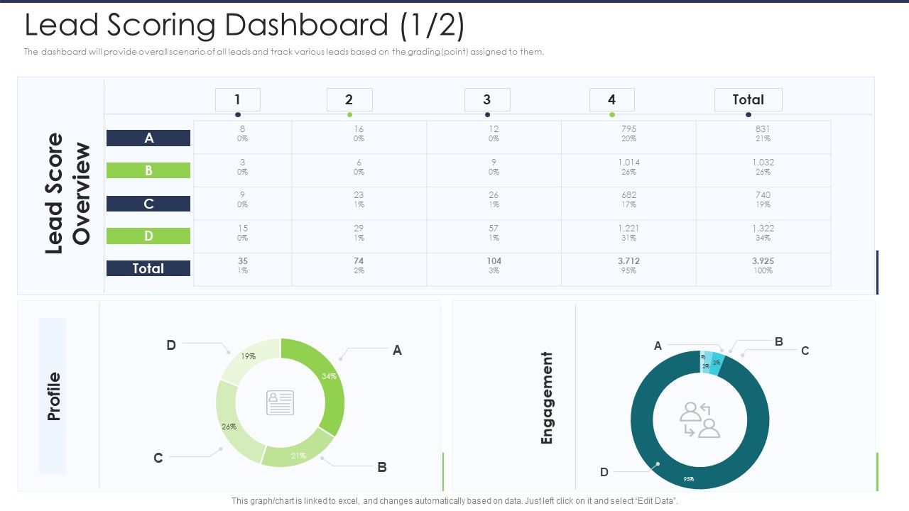 Lead_Scoring_AI_Model_Lead_Scoring_Dashboard_Engagement_Ppt_Summary_Designs_PDF_Slide_1.jpg