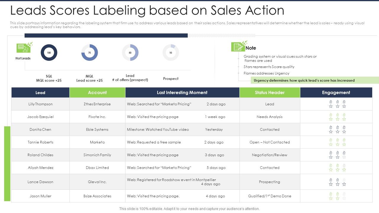Lead_Scoring_AI_Model_Leads_Scores_Labeling_Based_On_Sales_Action_Ppt_Layouts_File_Formats_PDF_Slide_1.jpg