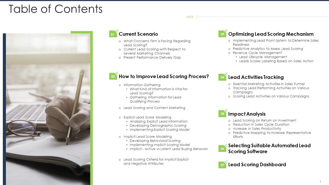 Lead_Scoring_AI_Model_Table_Of_Contents_Ppt_Professional_Graphics_Example_PDF_Slide_1.jpg