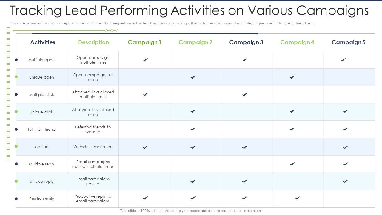 Lead_Scoring_AI_Model_Tracking_Lead_Performing_Activities_On_Various_Campaigns_Ppt_Slides_Background_Image_PDF_Slide_1.jpg