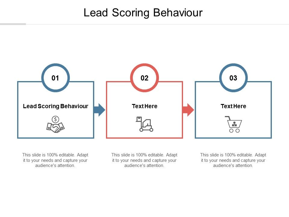 Lead_Scoring_Behaviour_Ppt_PowerPoint_Presentation_Show_Samples_Cpb_Slide_1.jpg